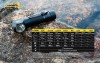 Уцененный товар Фонарь налобный  Nitecore HC33 Cree XPH35 HD(Полн. комплект. Состояние хорошее. Упаковка надорвана)