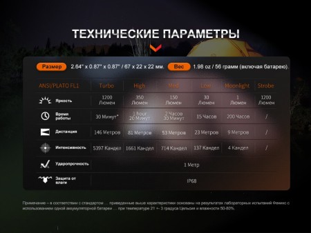 Уцененный товар Фонарь Fenix E18R V2.0, (Вскрытая упаковка)