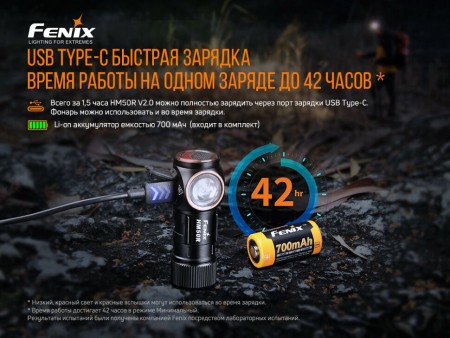 Фонарь Fenix налобный HM50R V2.0 700 люмен (Витрин. образец ,без аккумулятора)