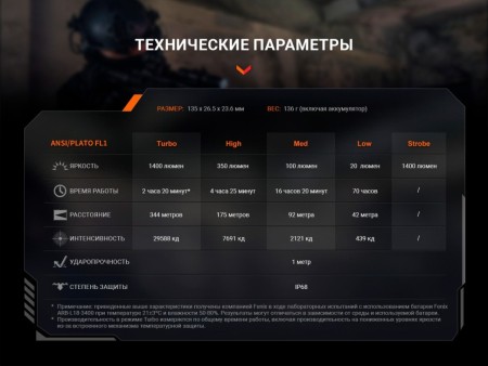 Фонарь Fenix тактический PD32R коричневый 1400 люмен