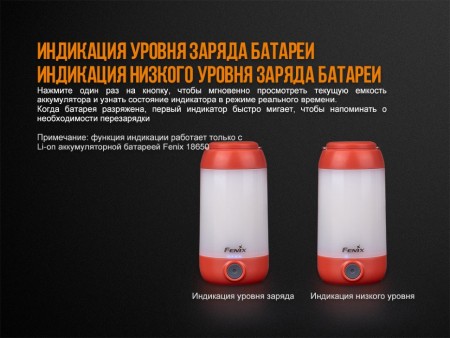 Уцененный товар Фонарь Fenix CL26R черный (поврежденная упаковка)