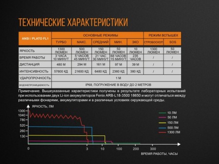Уцененный товар Фонарь Fenix TK35 2018 CREE XHP35 HI neutral white LED, TK352018(Б/У - царапины, потертости корпуса. Полн. комплект)