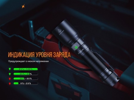 Уцененный товар Фонарь Fenix C6 V3.0 (вскрыт, повреждена упаковка)