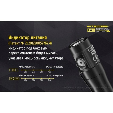 Уцененный товар Фонарь Nitecore EC30