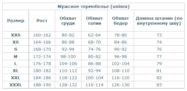 Термобелье мужское размеры. Термобельё мужское Размеры таблица. Размер термобелья мужской таблица. 2хл мужской размер термобелье. Размерная таблица мужского термобелья.