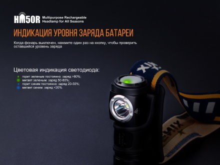 Налобный фонарь Fenix HM50R (Витринный образец без запасной заглушки USB), HM50Ropen