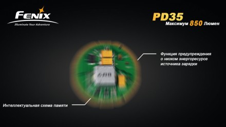 Уцененный товар Фонарь Fenix PD35 Cree XM-L2 (U2),(Б/У.Состояние на 3+В зип пакете-фонарь+клипса+чехол+темляк)