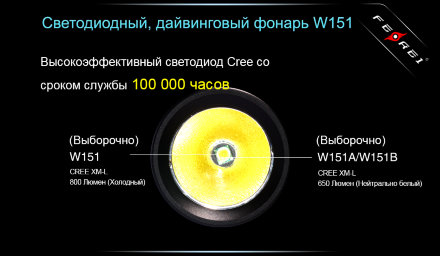 Фонарь для дайвинга Ferei W151B CREE XM-L (теплый свет диода) витринный образец, W151Bdis
