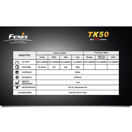 Фонарь Fenix TK50 CREE XP-G R5, TK50R5