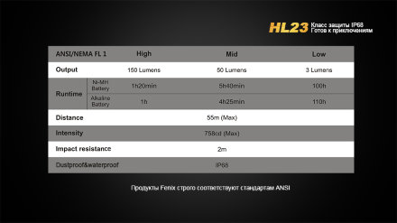 Налобный фонарь Fenix HL23 Cree XP-G2 R5 серый, HL23GR