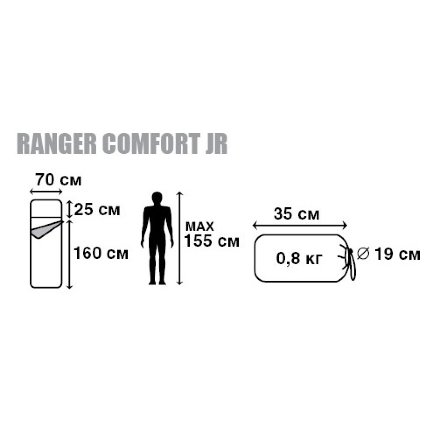 Спальный мешок Trek Planet Ranger Comfort Jr L, 4640016650590