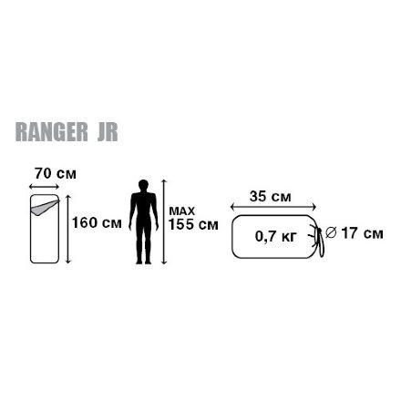 Спальный мешок Trek Planet Ranger Jr L, 4640016650583