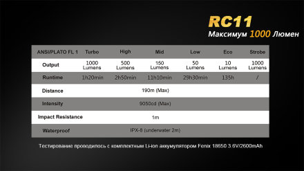 Фонарь Fenix RC11 Cree XM-L2 U2 LED