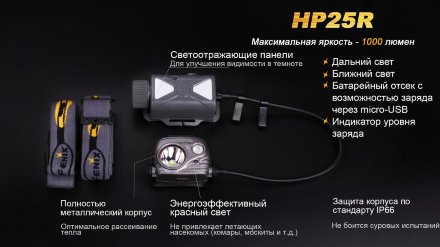 Налобный фонарь Fenix HP25R (Витринный образец), HP25Rdis