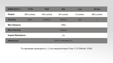 Фонарь Fenix RC09 Cree XP-L HI LED, RC09Ti