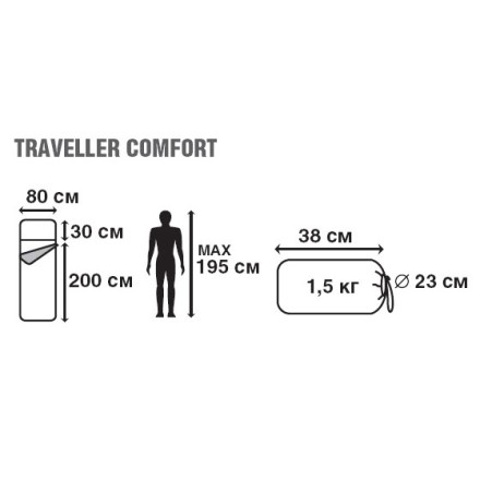 Спальный мешок Trek Planet Traveller Comfort, 2001994526635