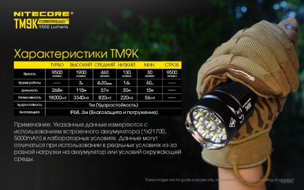 Фонарь Nitecore TM9K 9xCREE XP-L HD V6 LED, 19073