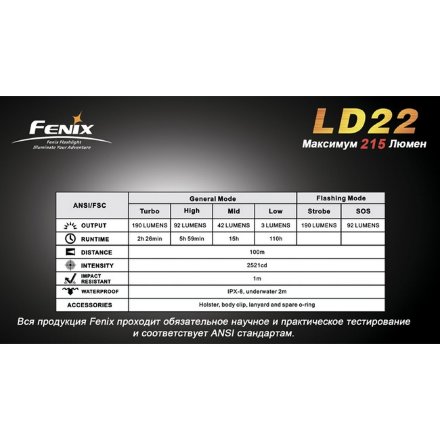Фонарь Fenix LD22 Cree XP-G2 (R5), LD22XPG2R5