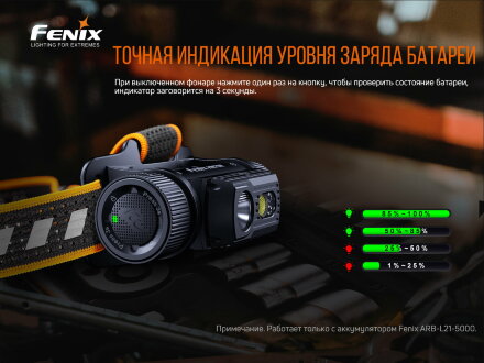 Налобный фонарь Fenix HM70R(Новый. Полный комплект. Упаковка в &quot;хлам&quot;)HM70Rdis