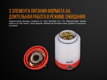 Фонарь Fenix CL23 красный, CL23r (Без батареек в комплекте, внизу на корпусе фонаря царапинки), CL23rdis1