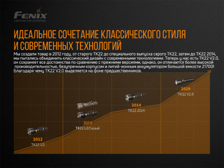 Набор Fenix TK22 V2.0 + NexTool Captain Gulp KT5018, TK22V20_KT5018
