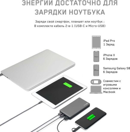 Мобильный аккумулятор GP Portable PowerBank MP15 Li-Pol 15000mAh 2.4A+2.4A+3A серый 2xUSB, 1152265