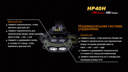 Налобный фонарь Fenix HP40H Cree XP-G2 (R5)