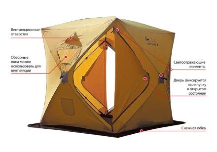 Палатка Tramp IceFisher 2, TRT-109, 4743131045767