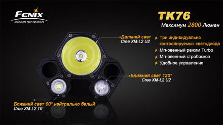 Фонарь Fenix TK76 XM-L2 (U2), XM-L2 (T6)