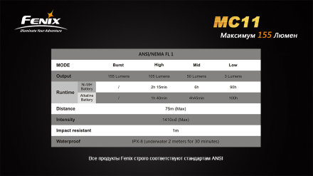 Fenix MC11 XP-G2 R5 вскрытый, MC11XPG2R5open