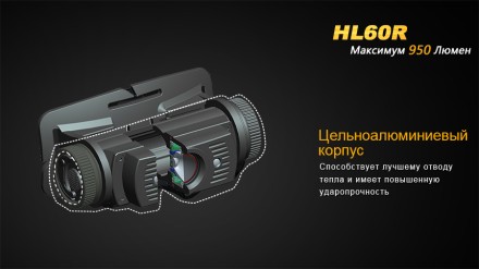 Уцененный товар Налобный фонарь Fenix HL60RDY Cree XM-L2 U2 Neutral White LED (Без упаковки. После ремонта. Комплектация полная)
