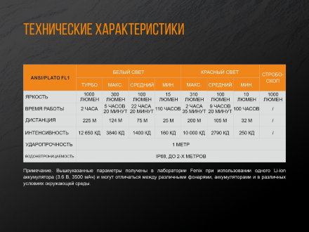 Фонарь Fenix TK25Red 1000 люмен